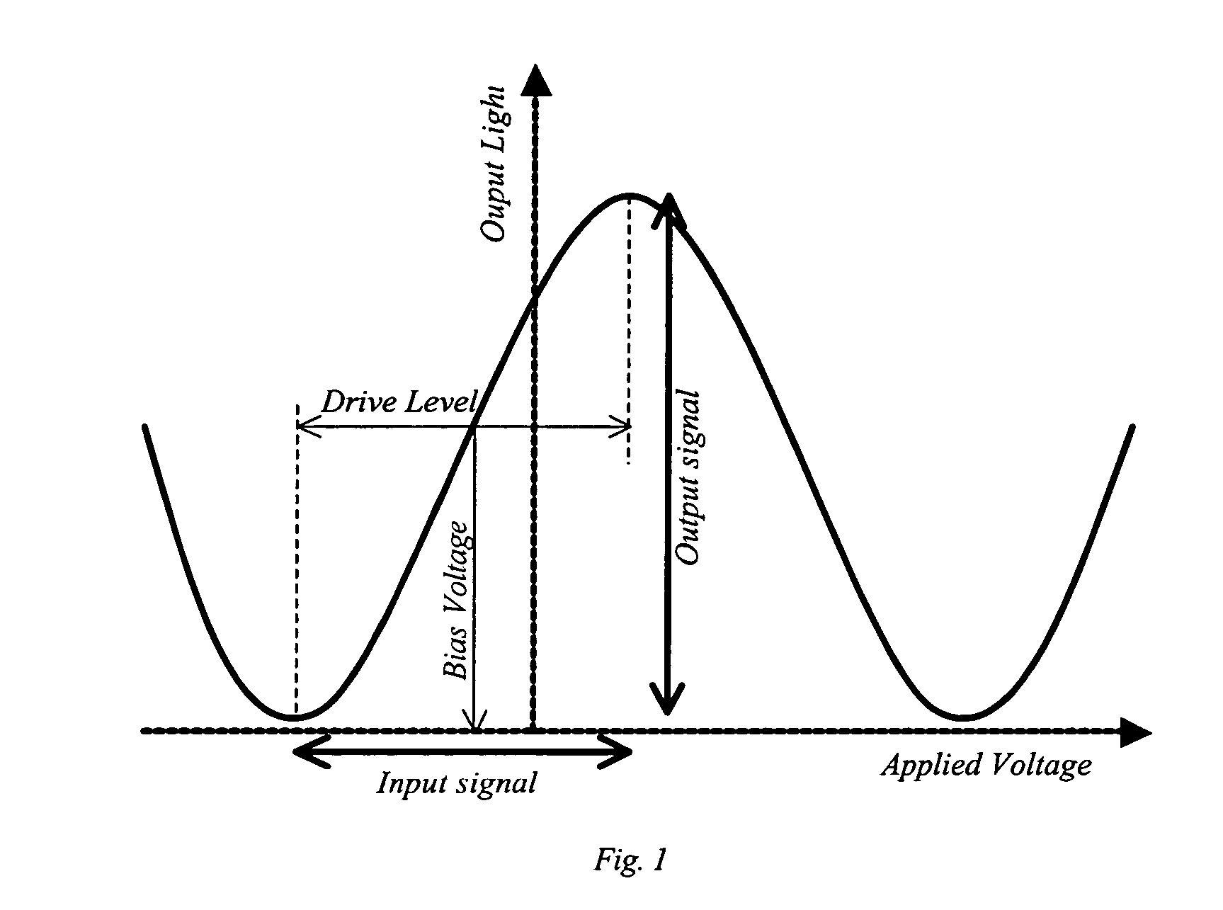 Adaptive pulse shape control