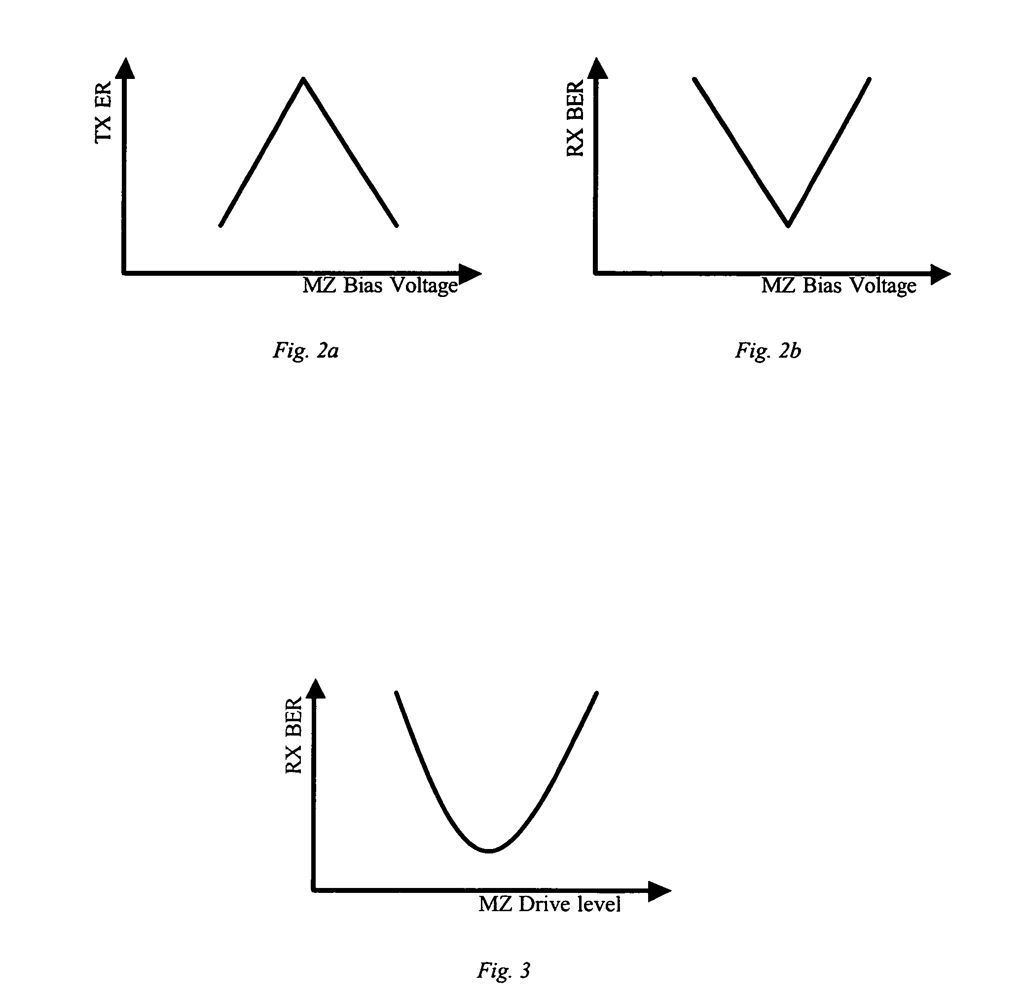 Adaptive pulse shape control