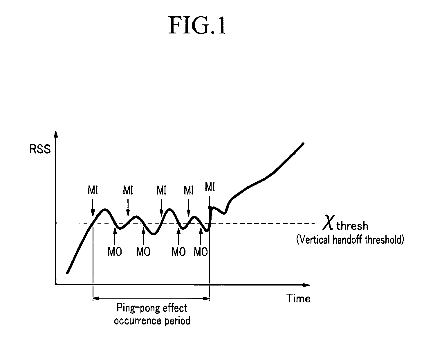 Method of vertical handoff