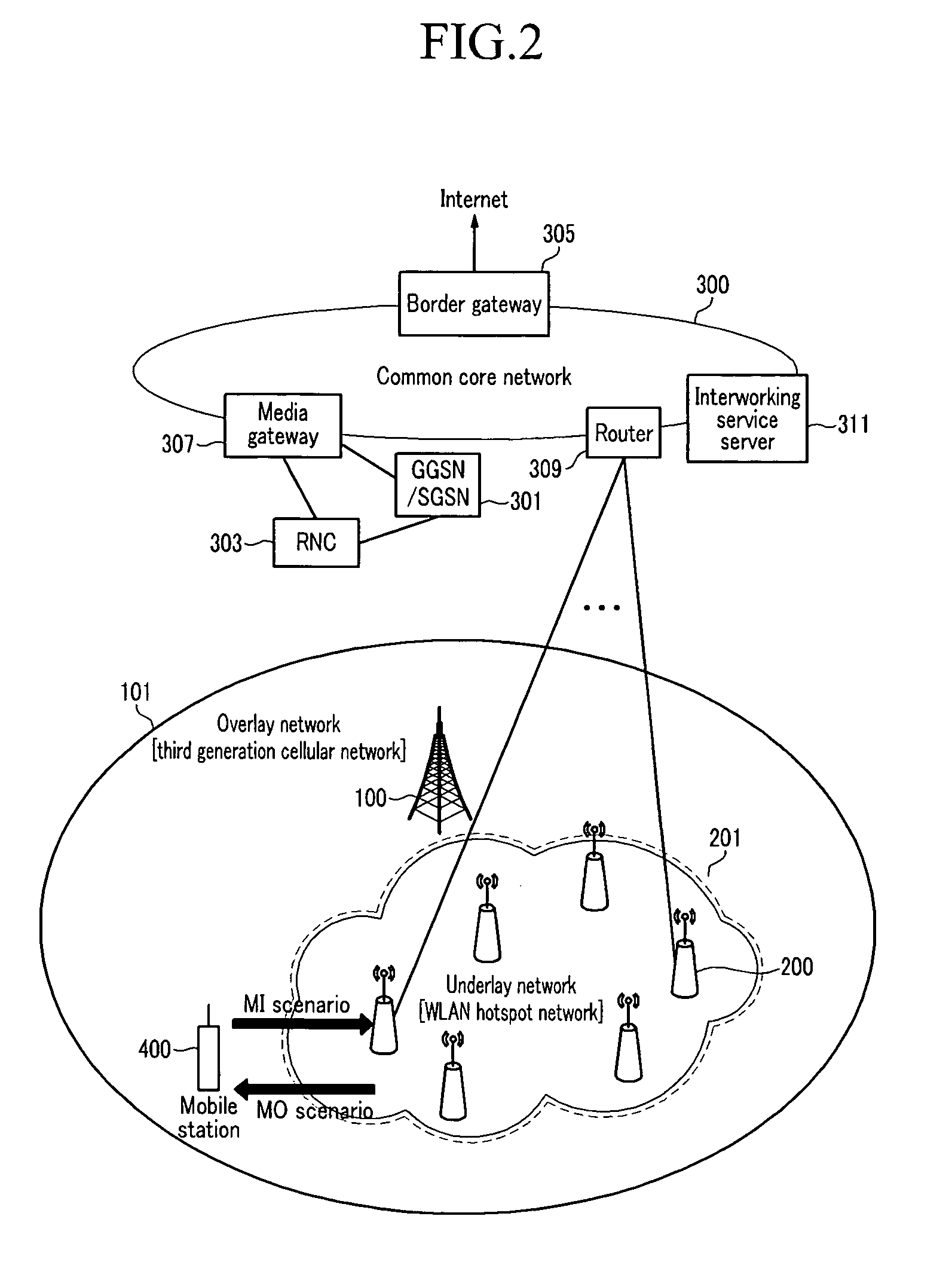 Method of vertical handoff