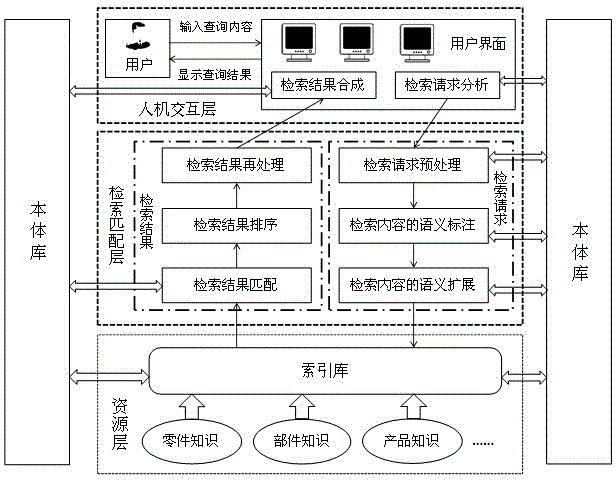 Knowledge retrieving method