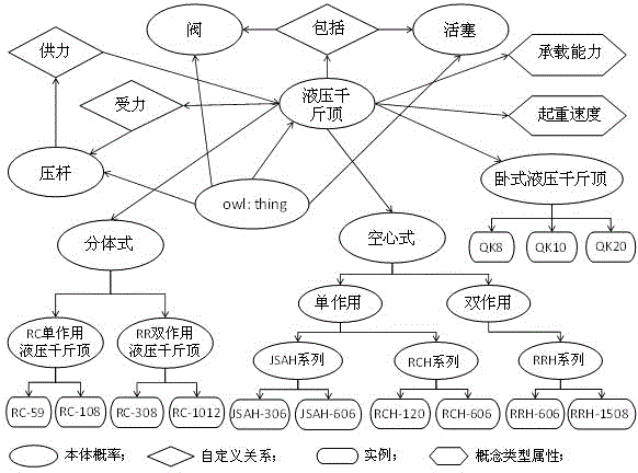 Knowledge retrieving method