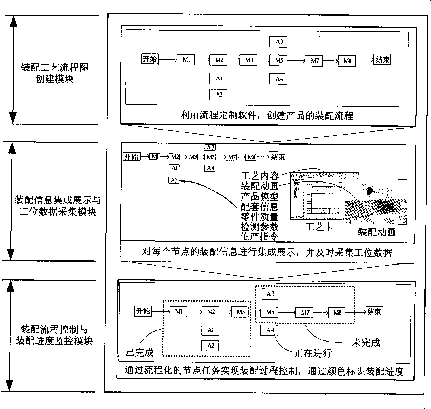 Computer auxiliary assembly process control method facing to manual assembly