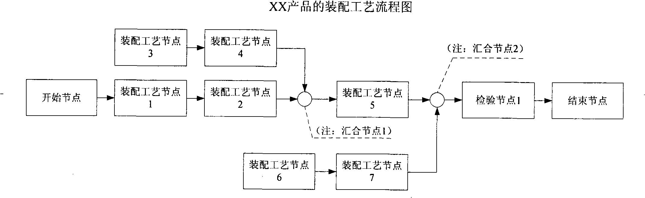 Computer auxiliary assembly process control method facing to manual assembly