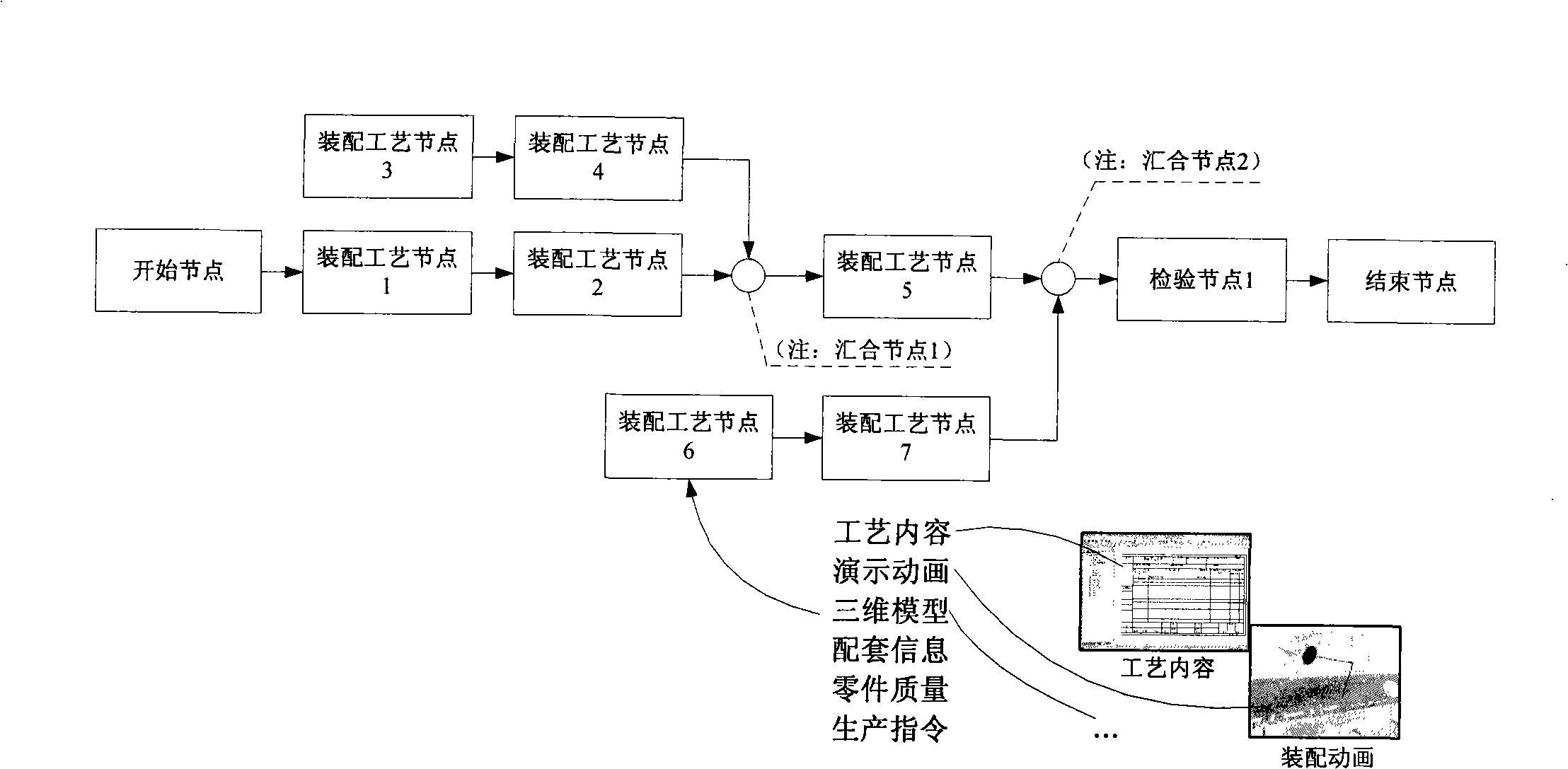 Computer auxiliary assembly process control method facing to manual assembly