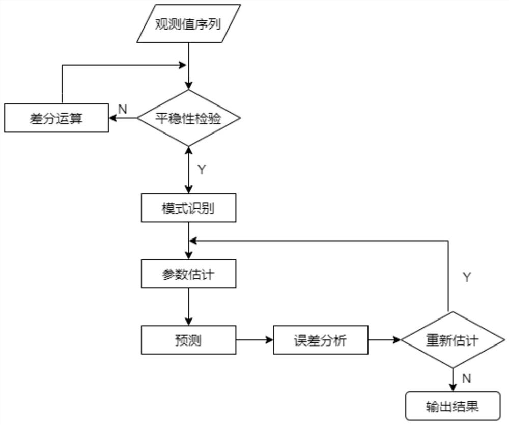 Disk capacity prediction method and system based on historical monitoring data, and storage medium