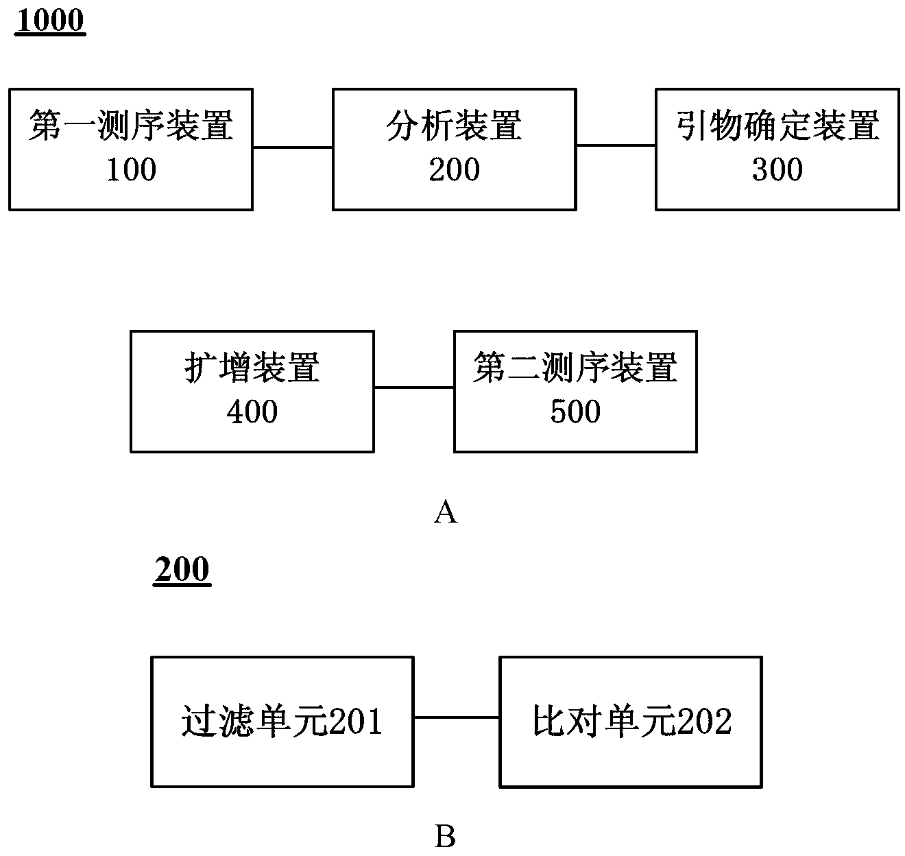 Method and system for determining HPV integration site in genome from human cervical carcinoma sample