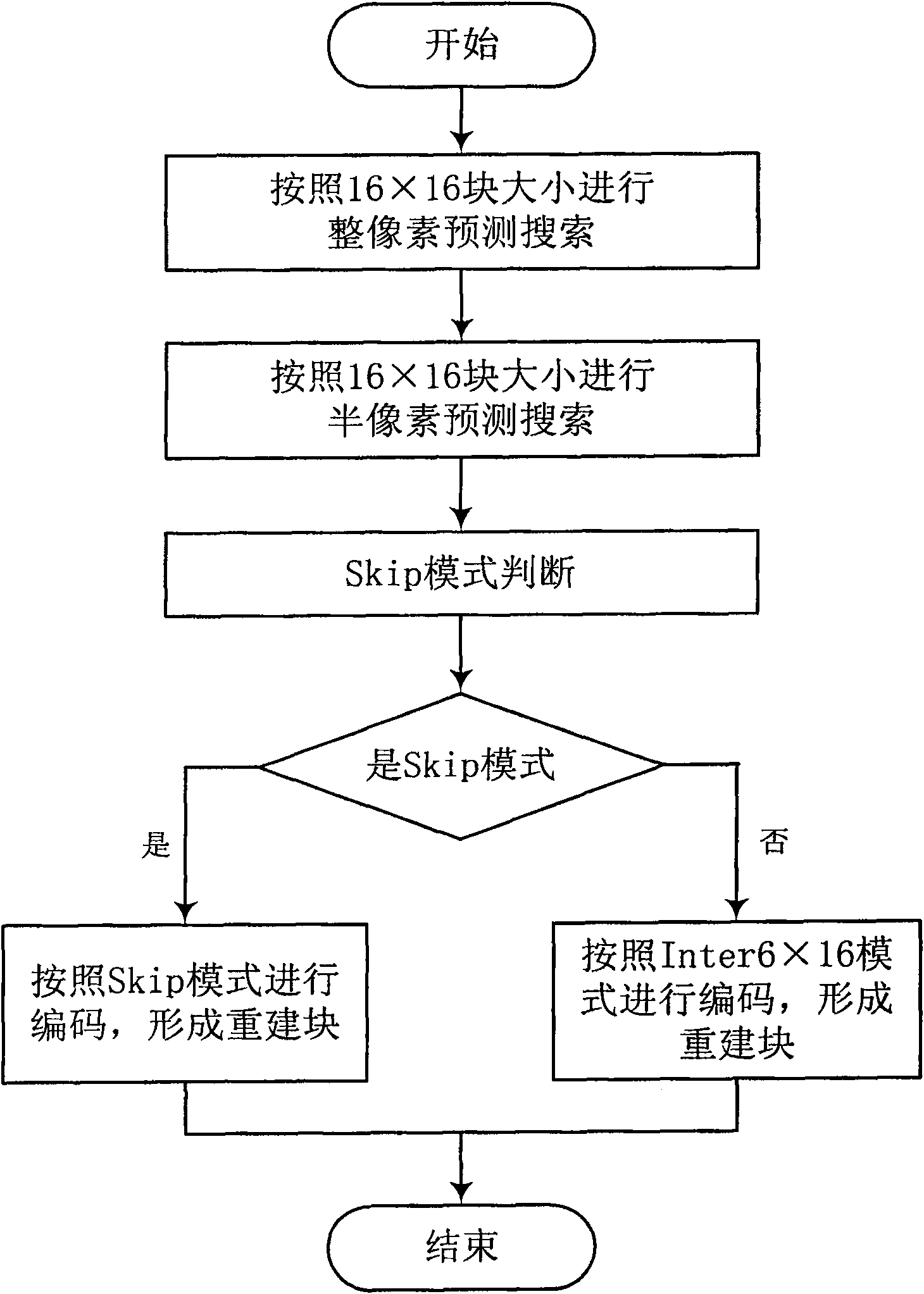 Video frequency intraframe coding method based on null field decomposition