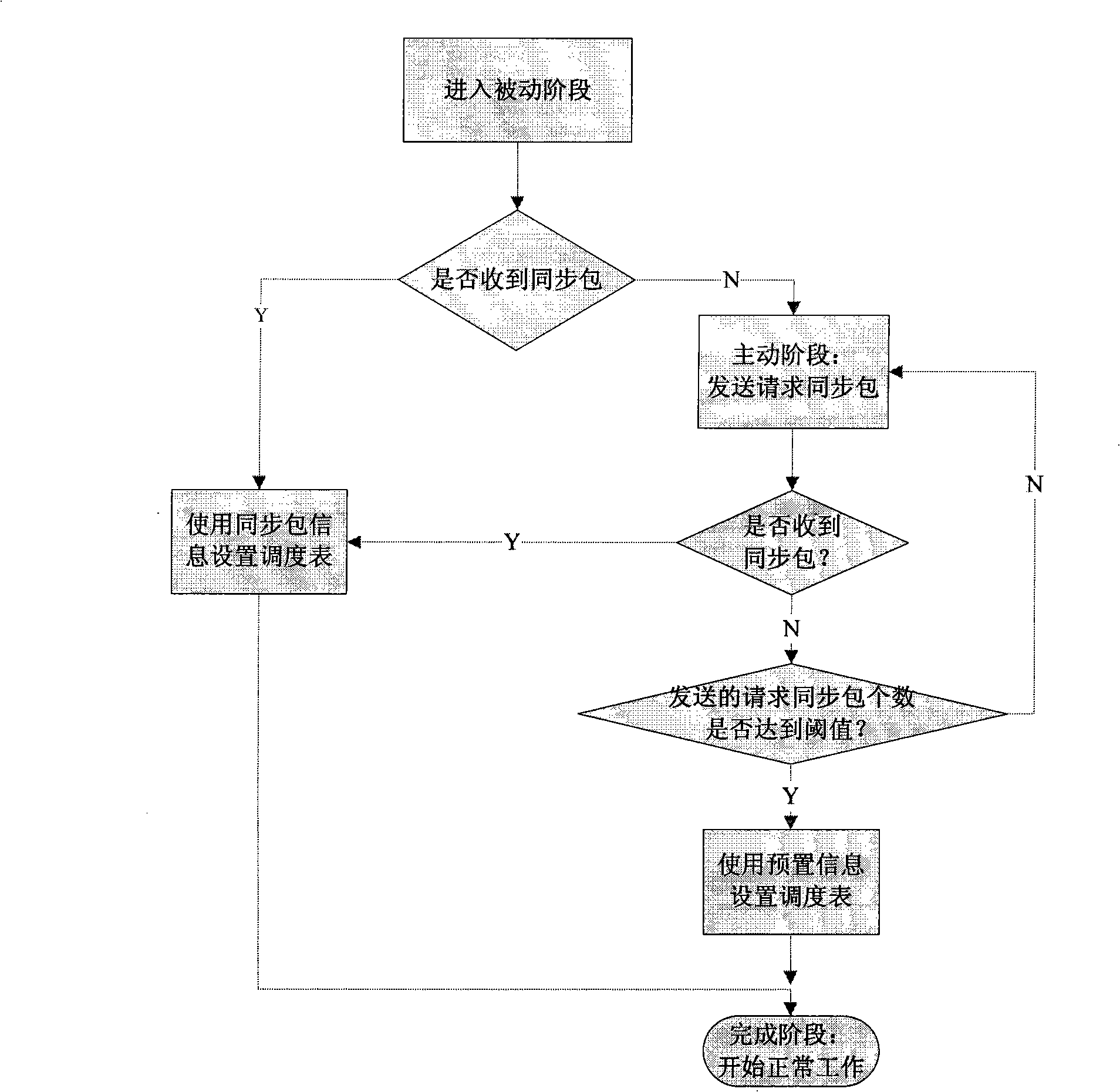 Method for snooping and sleeping low-load wireless sensor network MAC layer