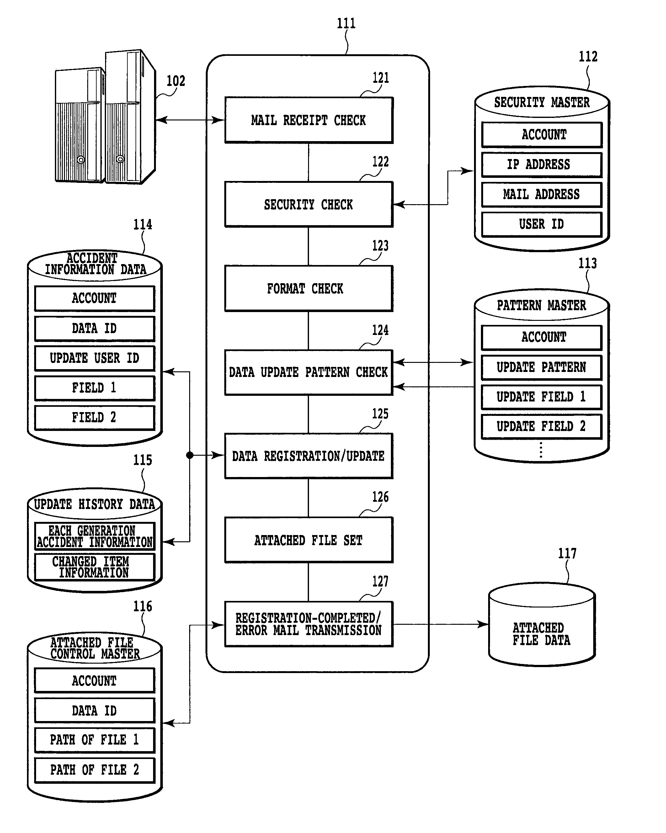 Update method for database