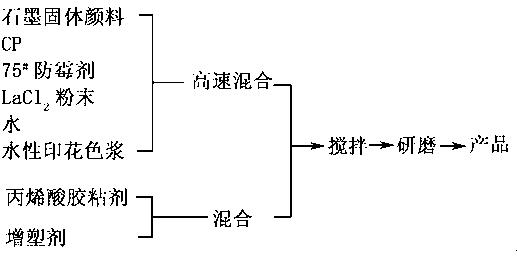 Civilian defense digital camouflage net and method