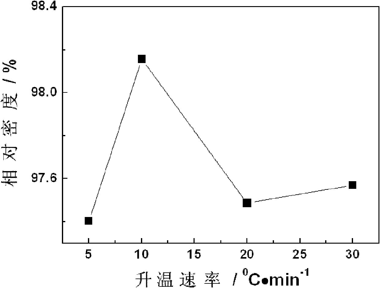 Preparation method of compact magnesia ceramics by sintering