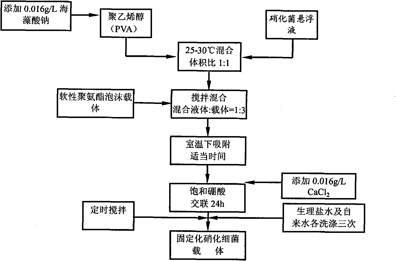 Method for treating nitrogen-containing wastewater from power plants by nitrifying bacteria immobilized on polyurethane