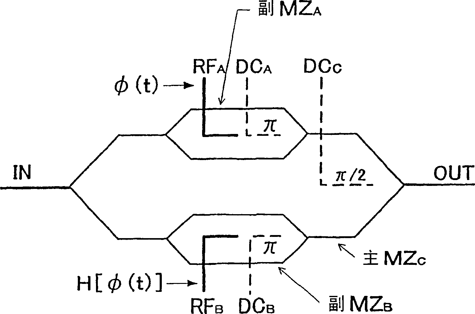 Method and device for controlling bias of optical modulator