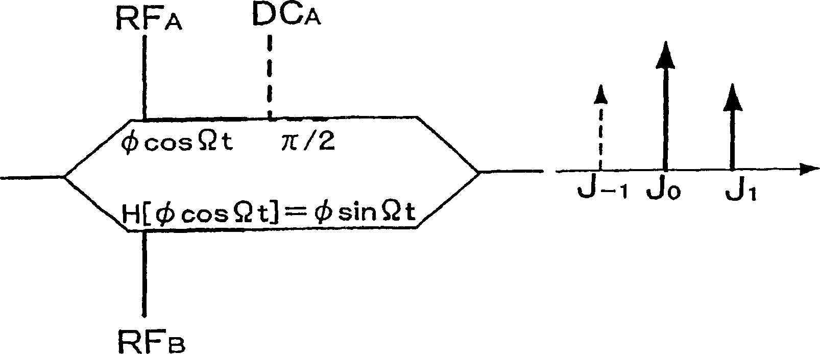 Method and device for controlling bias of optical modulator