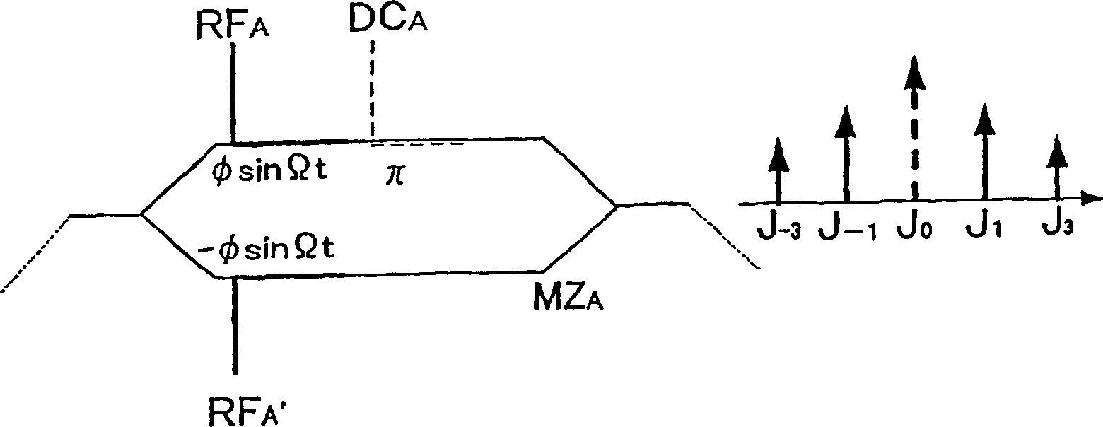 Method and device for controlling bias of optical modulator