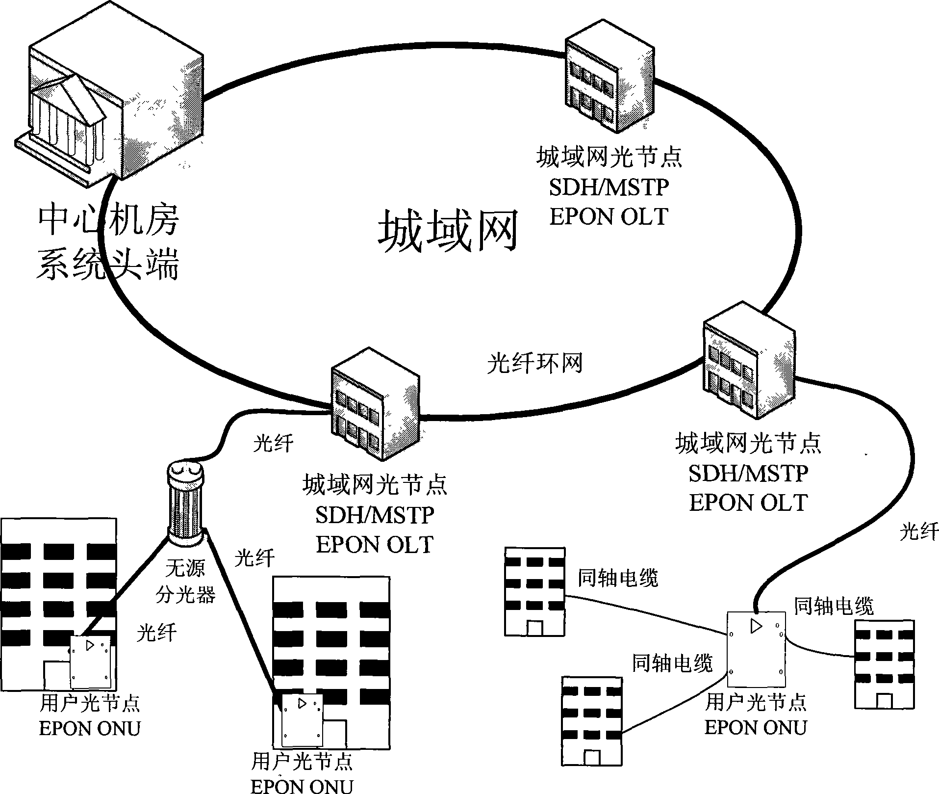 Coaxial cable access and networking method based on HFC network