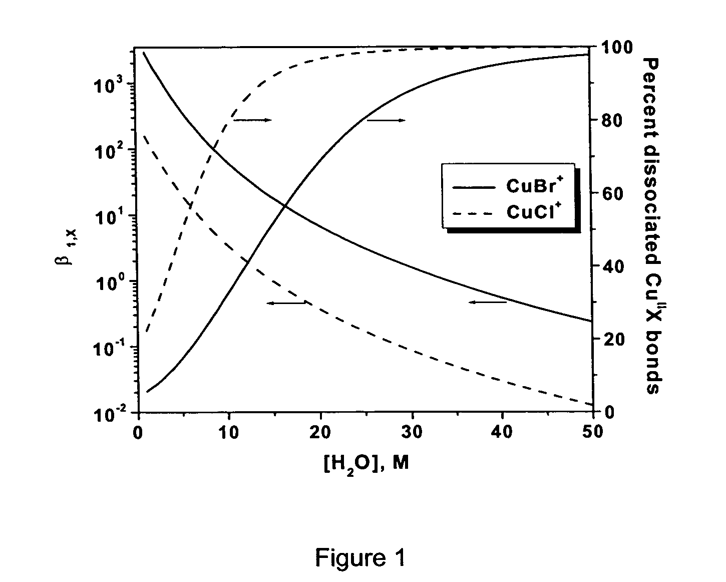 Stabilization of transition metal complexes for catalysis in diverse environments