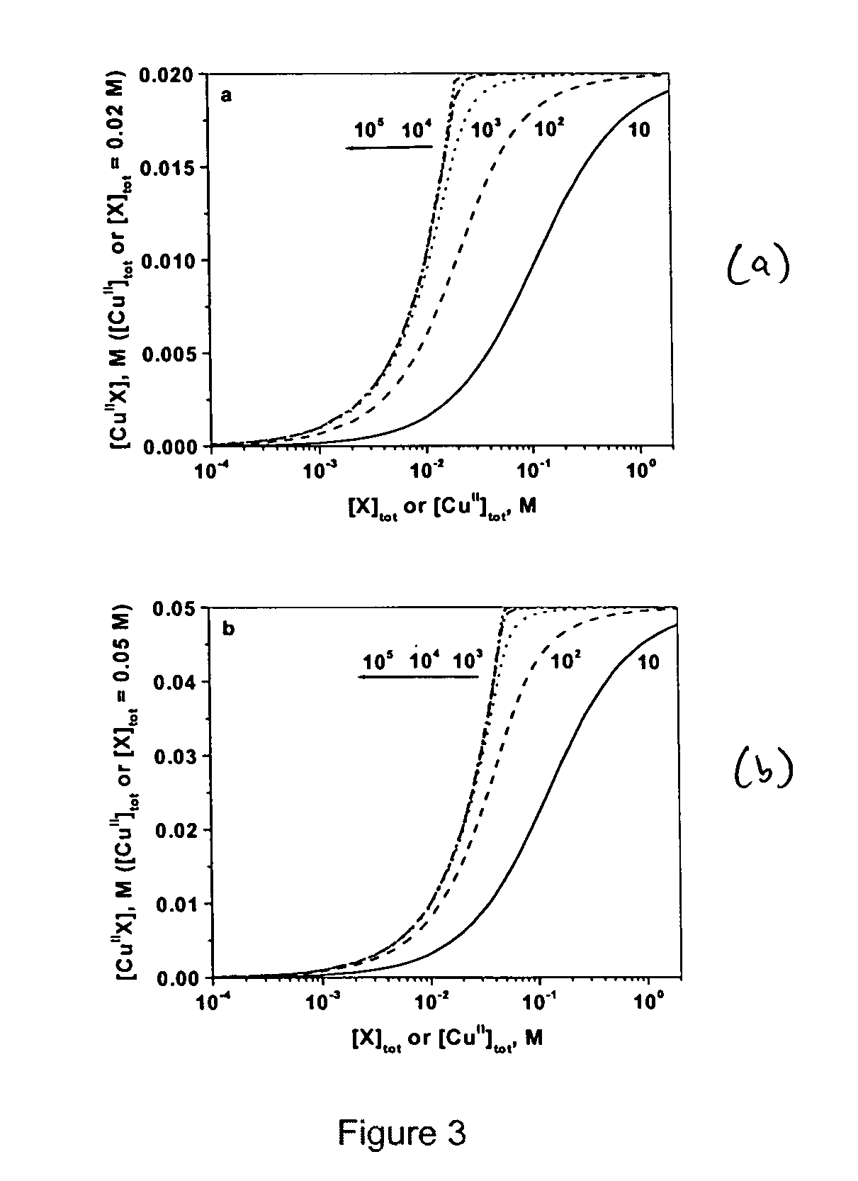 Stabilization of transition metal complexes for catalysis in diverse environments