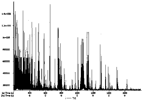 Method for determining volatile components in millet wine