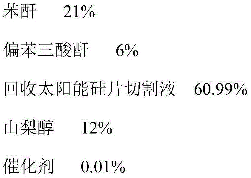 Sorbitol-modified aromatic polyester polyol for hard foam and preparation method thereof