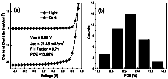 A perovskite-based inverted thin-film solar cell and its preparation method