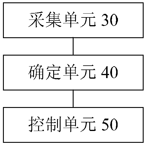 Electric heater and control method, device and system thereof