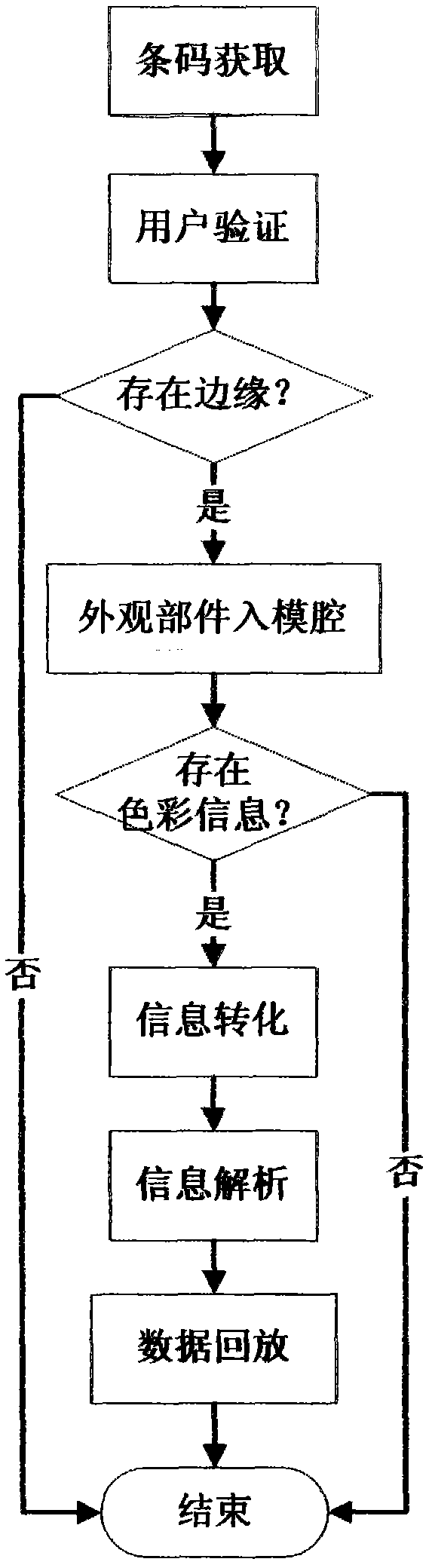 Color graphics coding and identifying method