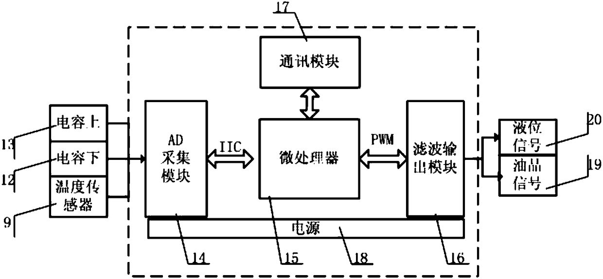 Aircraft engine lubricating oil level and oil product integrated measurement sensor and method