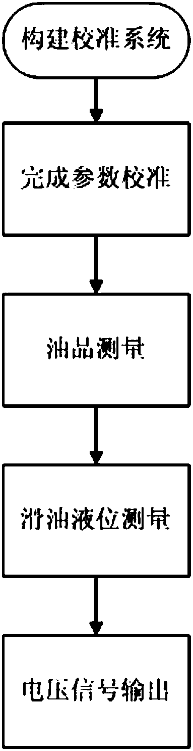 Aircraft engine lubricating oil level and oil product integrated measurement sensor and method