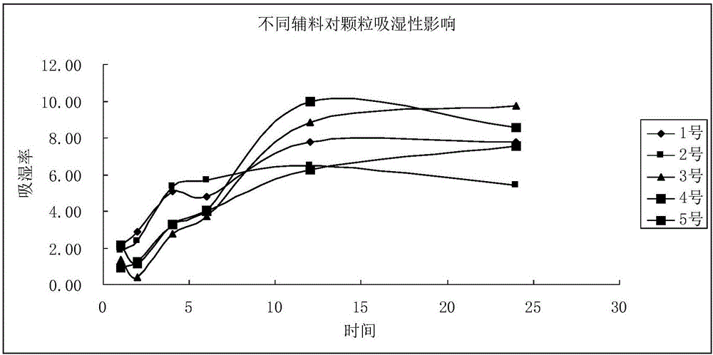 Traditional Chinese medicine composition preparation and application thereof