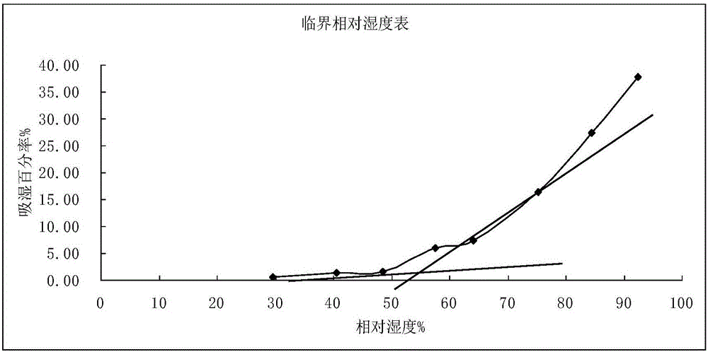 Traditional Chinese medicine composition preparation and application thereof