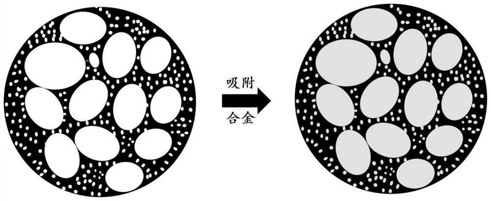 Dendrite-free alloy negative electrode with solid-liquid phase conversion mechanism and preparation method of dendrite-free alloy negative electrode