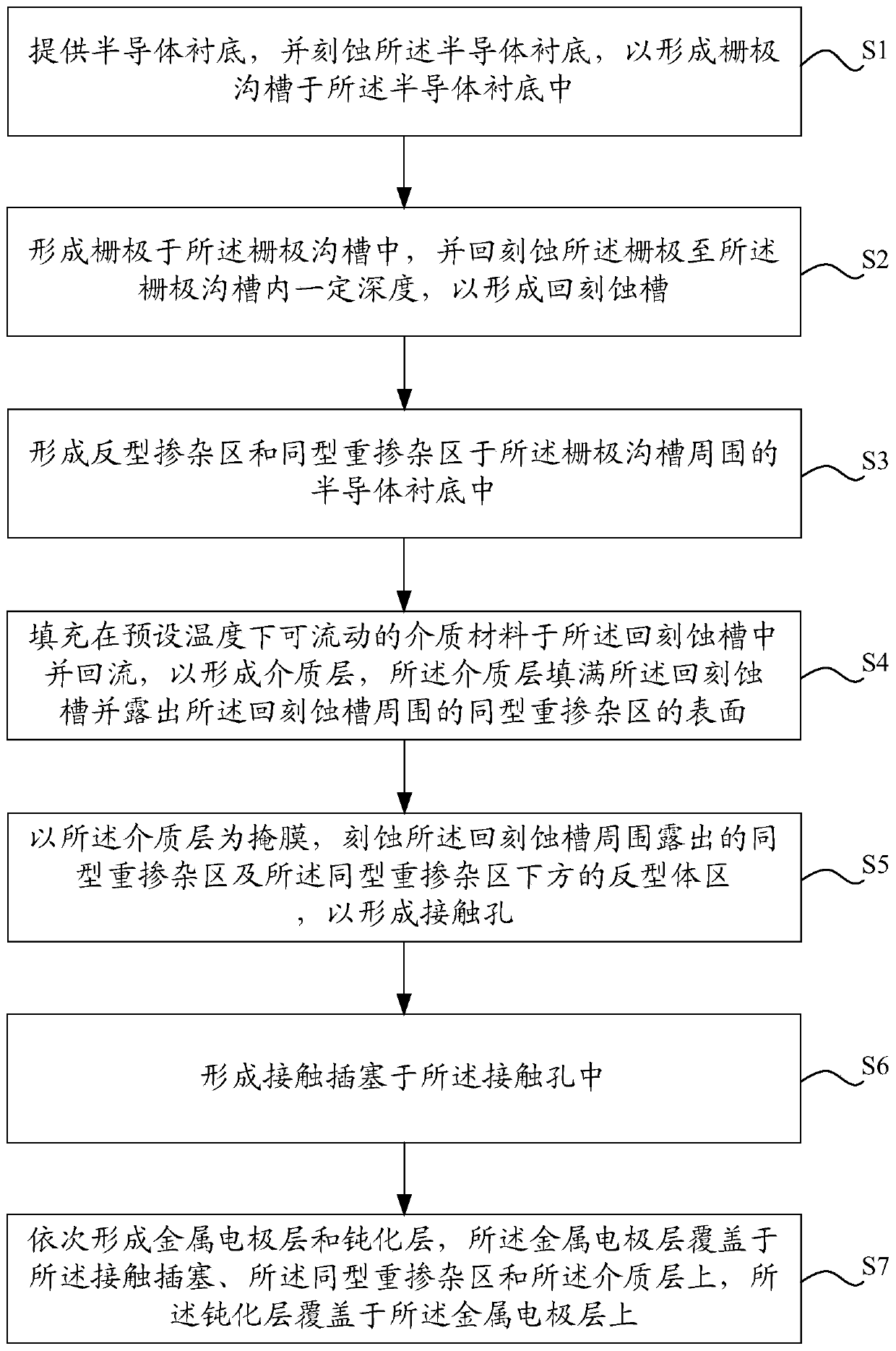 Semiconductor device and manufacturing method thereof