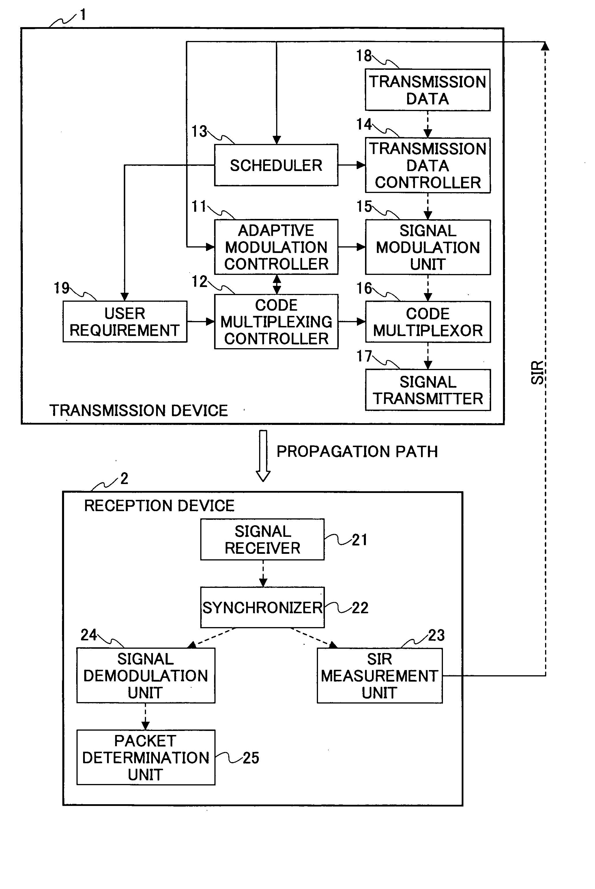 Adaptive modulation transmission system, transmission device, reception device, and method thereof