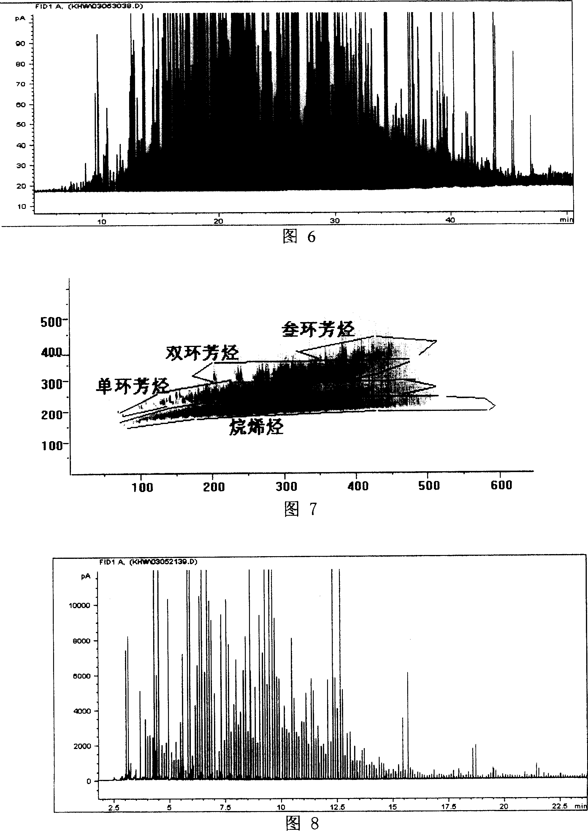 Full two dimension gas phase chromatography modulator