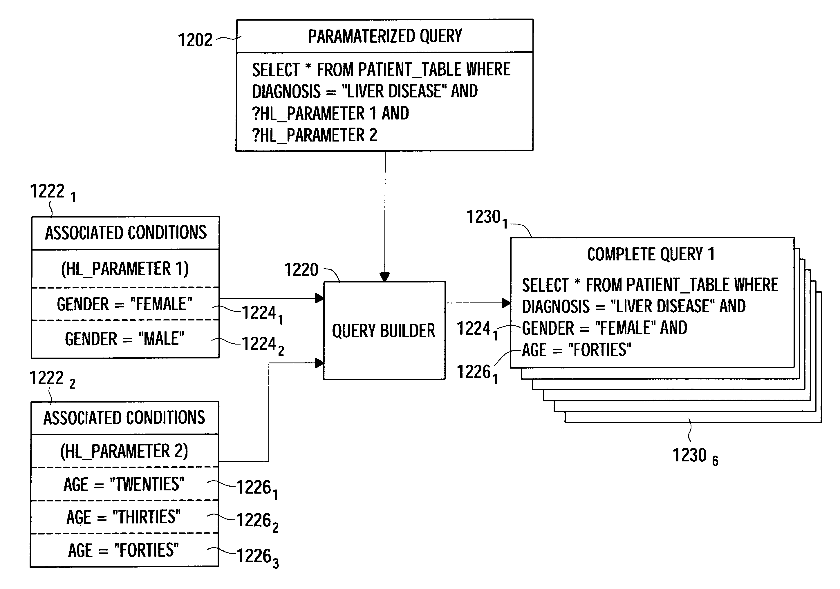 Query abstraction high level parameters for reuse and trend analysis