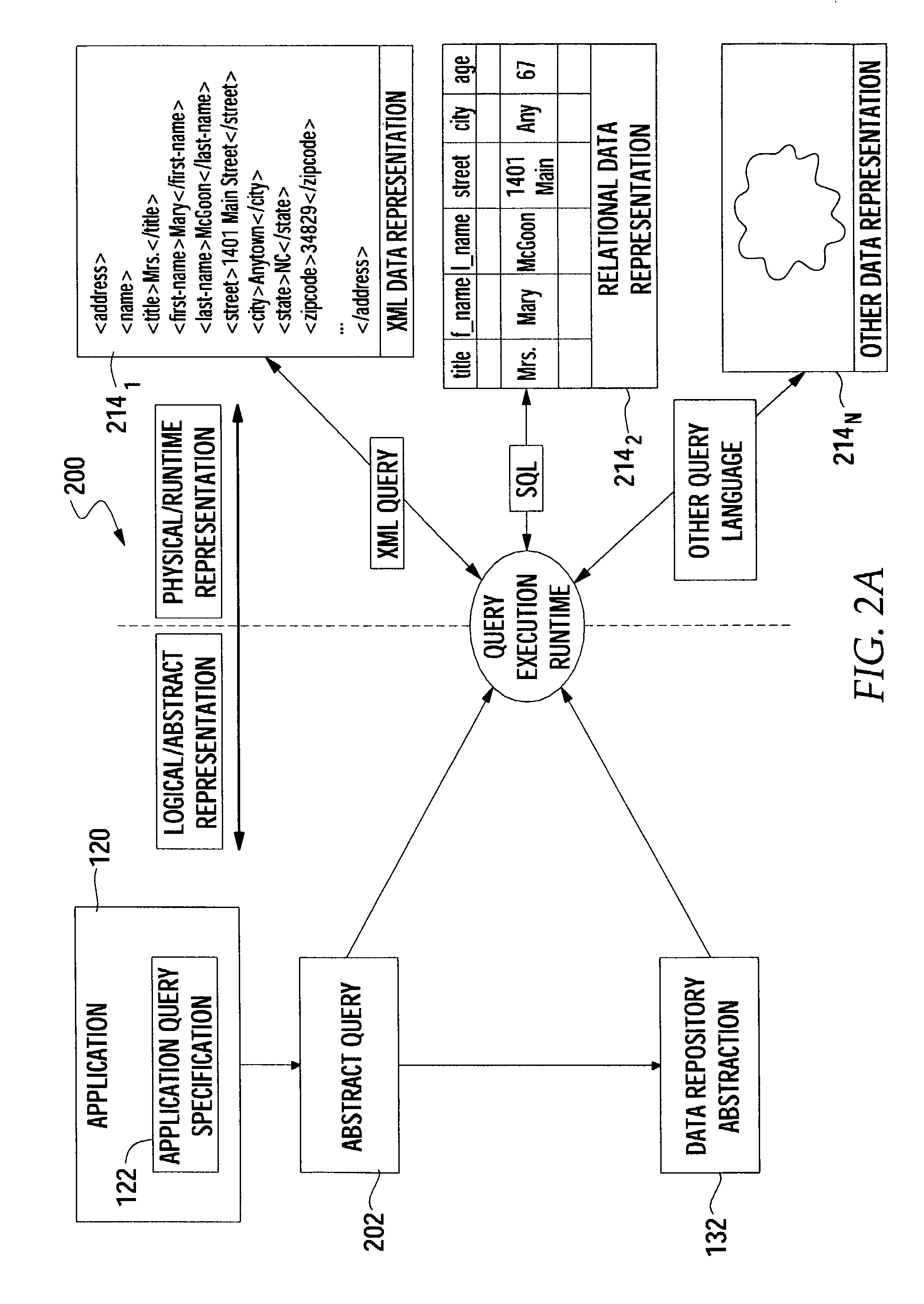 Query abstraction high level parameters for reuse and trend analysis