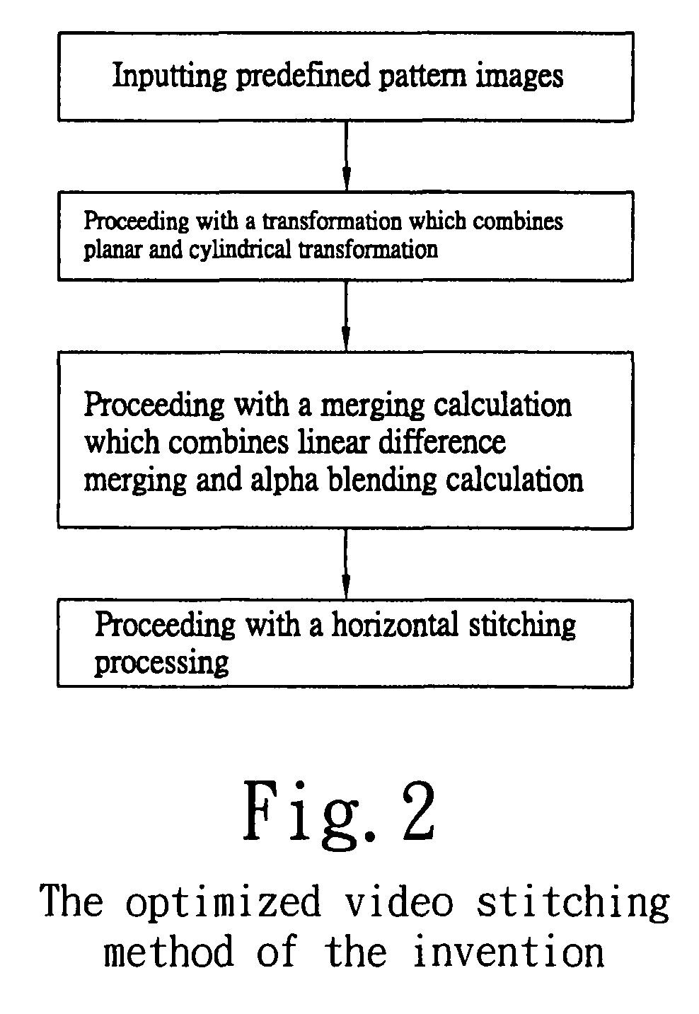 Optimized video stitching method