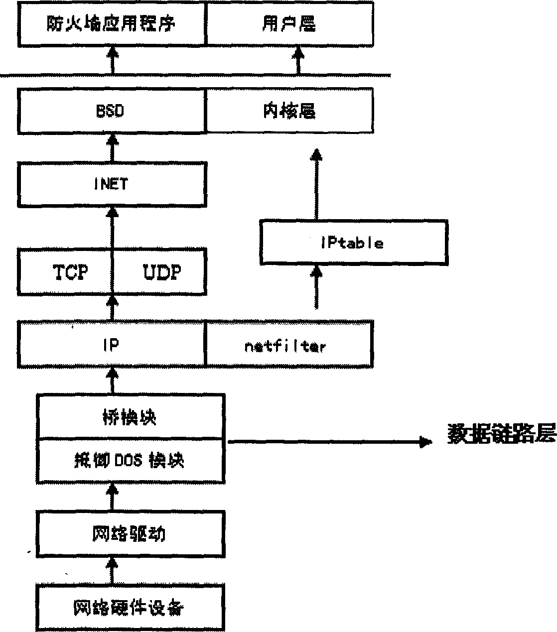 Network safety protective method for preventing reject service attack event