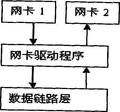 Network safety protective method for preventing reject service attack event