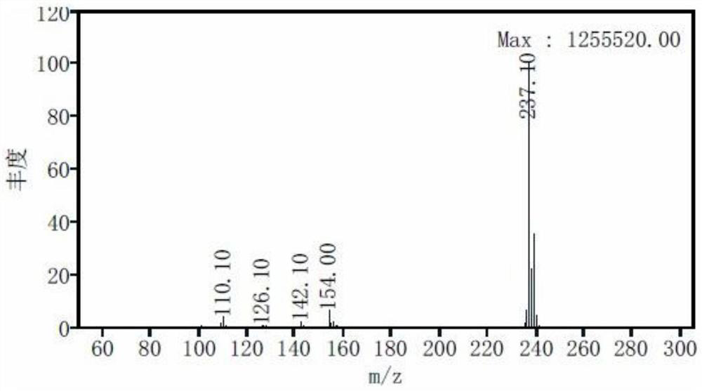 Preparation method of stable isotope labeled alprazolam and estazolam internal standard reagent