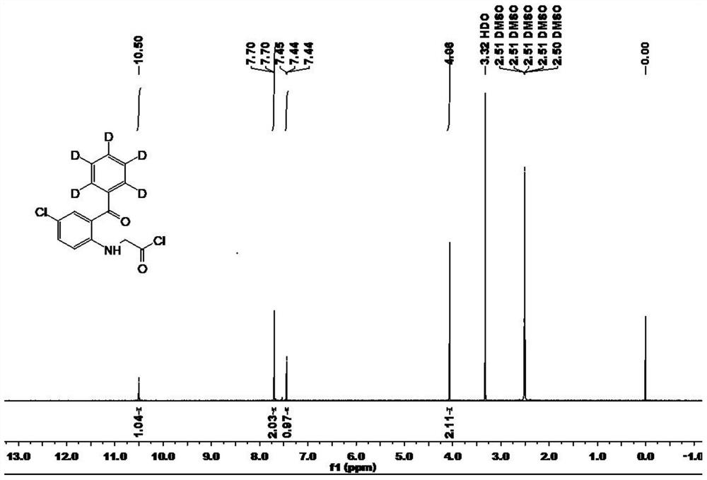 Preparation method of stable isotope labeled alprazolam and estazolam internal standard reagent