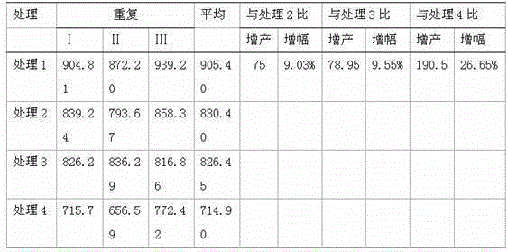 Fermented mink manure organic fertilizer and preparation method thereof