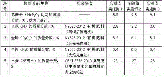 Fermented mink manure organic fertilizer and preparation method thereof