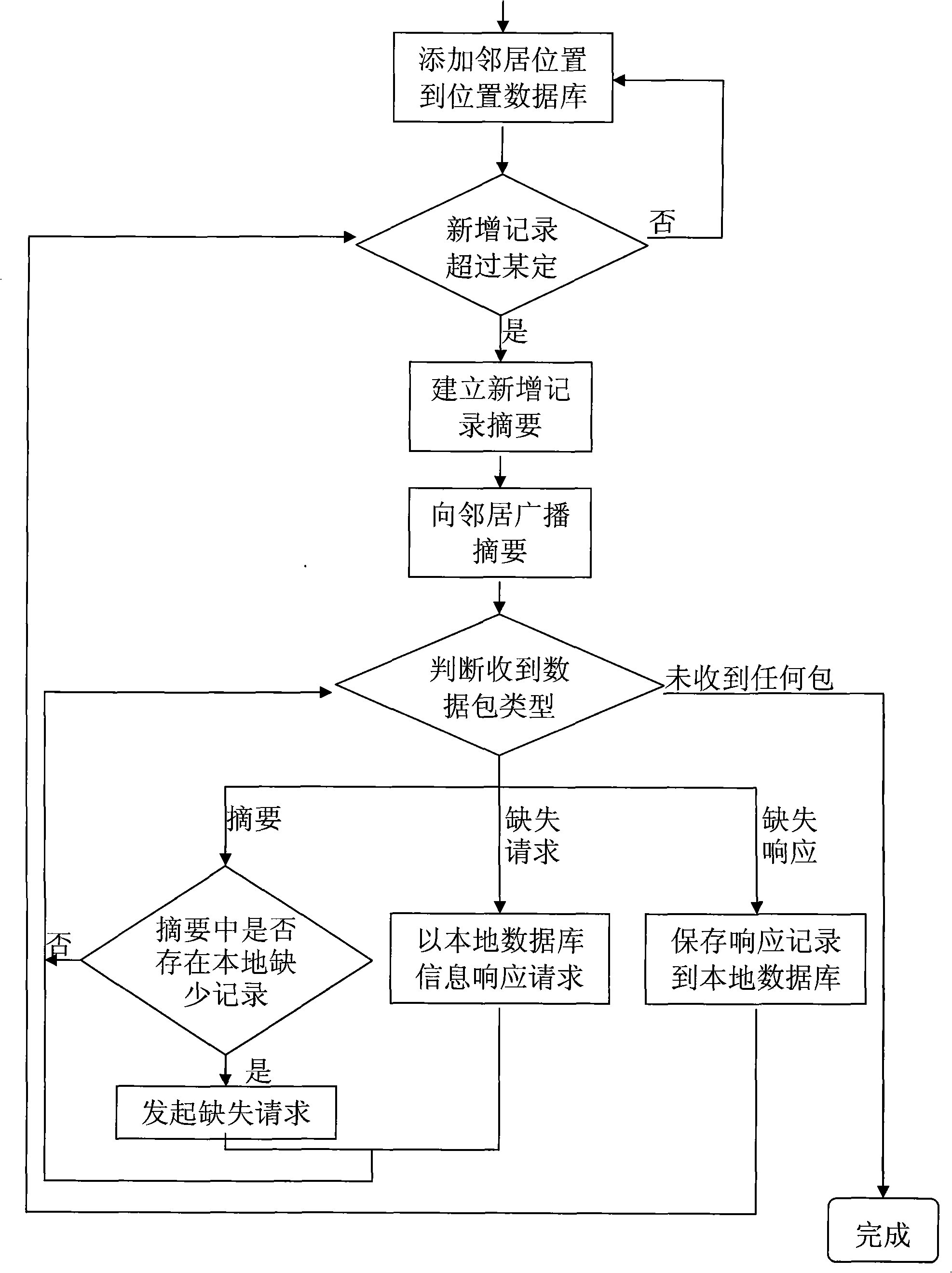 Method for realizing light location service in Ad Hoc network