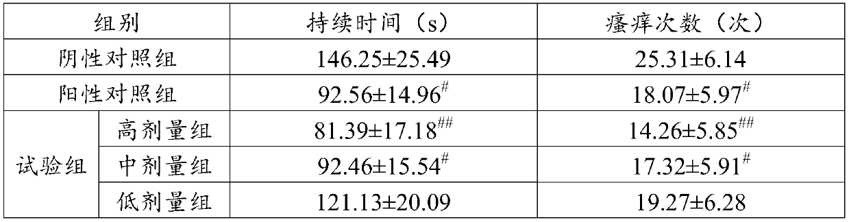 Scabies ointment for livestock and preparation method thereof