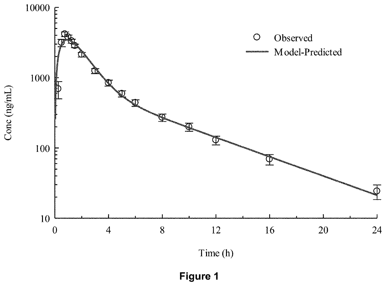 Formulations comprising aldosterone receptor antagonists and treatments using same