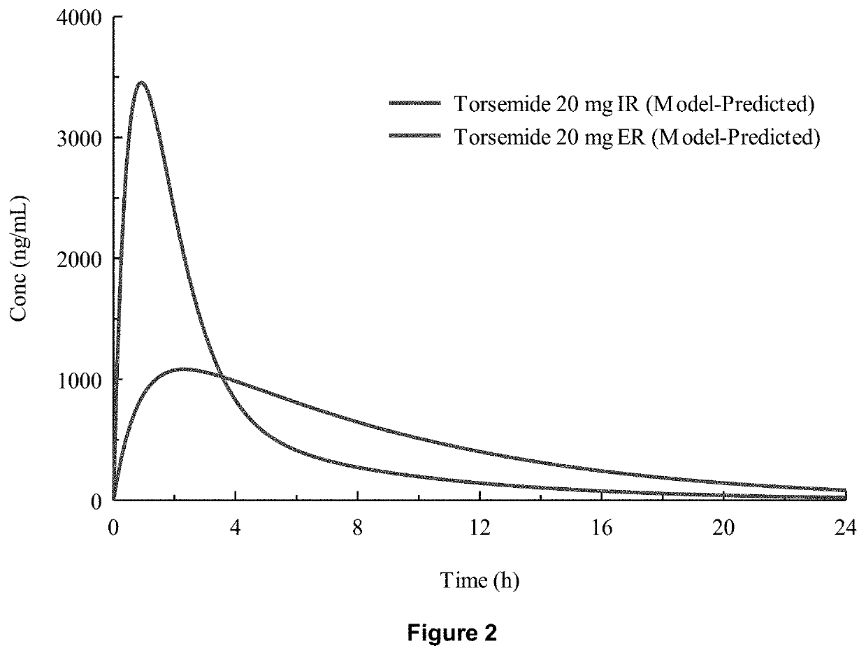 Formulations comprising aldosterone receptor antagonists and treatments using same