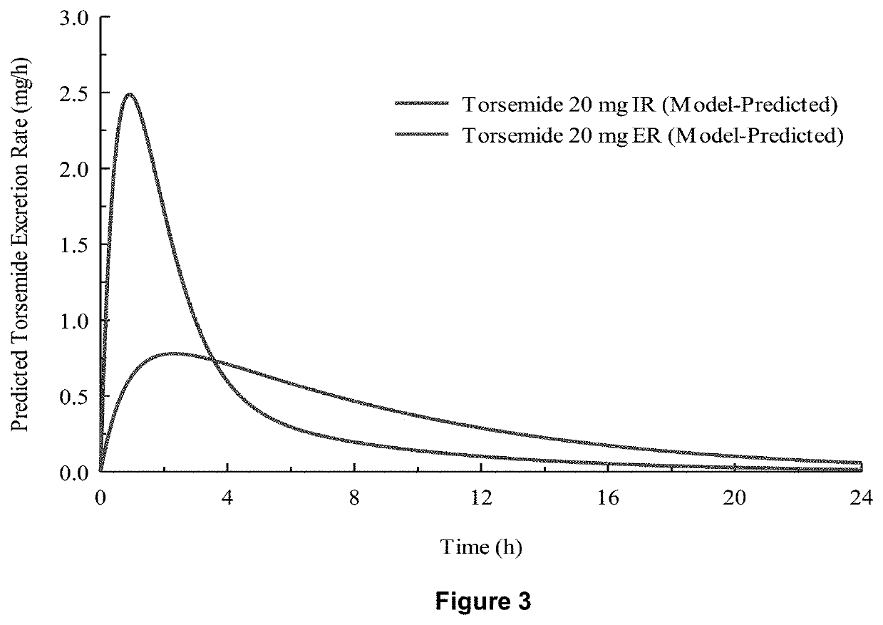 Formulations comprising aldosterone receptor antagonists and treatments using same